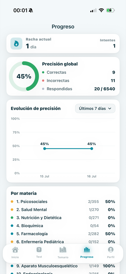 Progreso y precisión por bloque (modo claro)